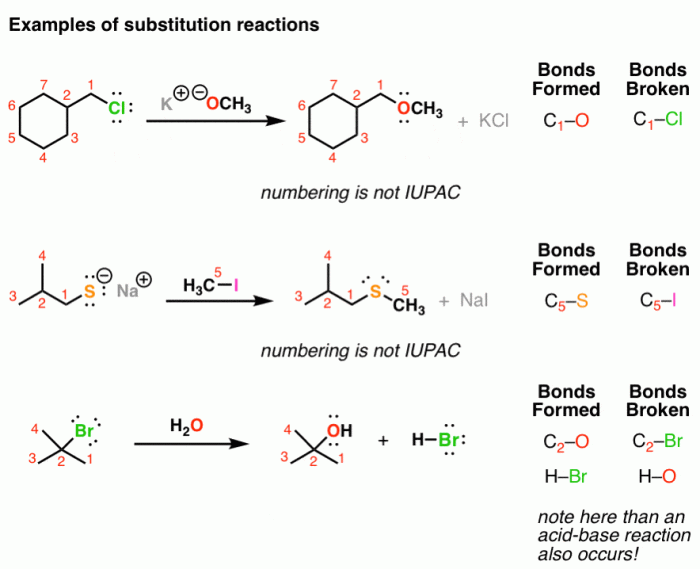 Chutogel key substitutions made in the match