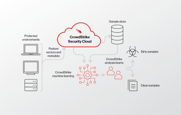 Microsoft bikin aplikasi untuk tambal masalah crowdstrike