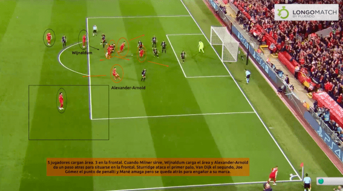 Chutogel analysis of set pieces in the match