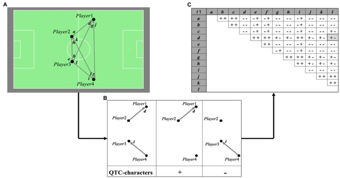 Chutogel analysis of team formations