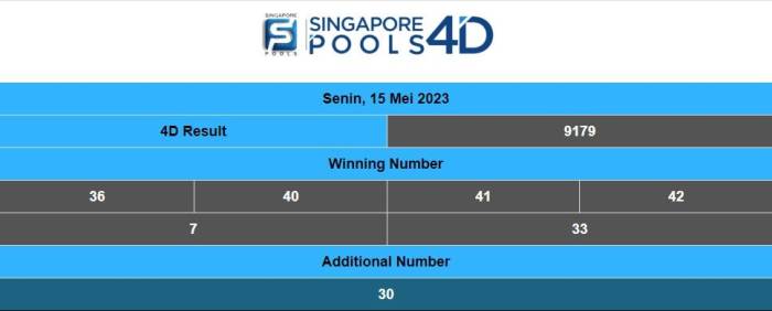 CHUTOGEL - Mengenal Lebih Dalam Tentang Singapore Pools