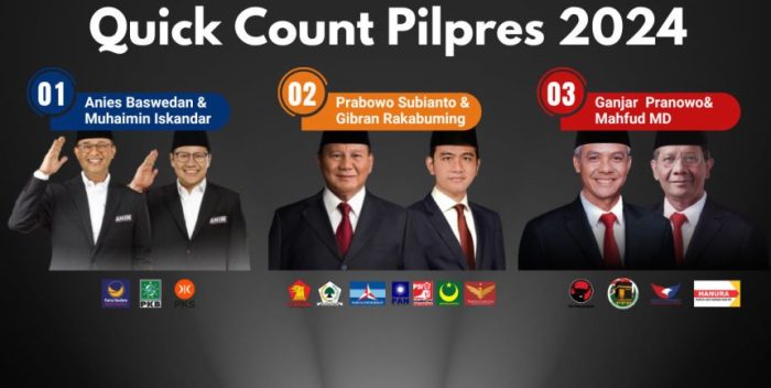 CHUTOGEL - Faktor-Faktor yang Memengaruhi Hasil Quick Count Pilkada 2024