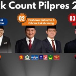 CHUTOGEL - Hasil Quick Count Pilkada 2024 di Banten: Siapa Pemenangnya?