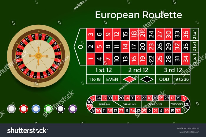 CHUTOGEL = Tempat bermain roulette terbaik di Eropa