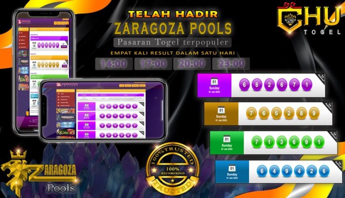 Kenapa Chutogel menjadi platform favorit pemain togel?